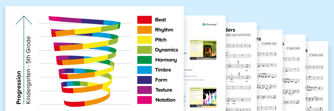 Screenshots of the spiral curriculum, documentation, and sheet music